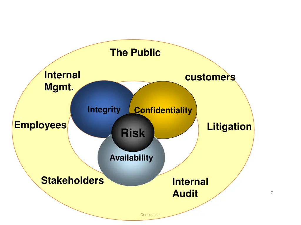 context for info security management