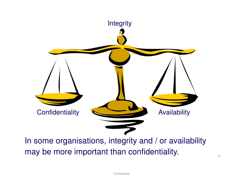 integrity
