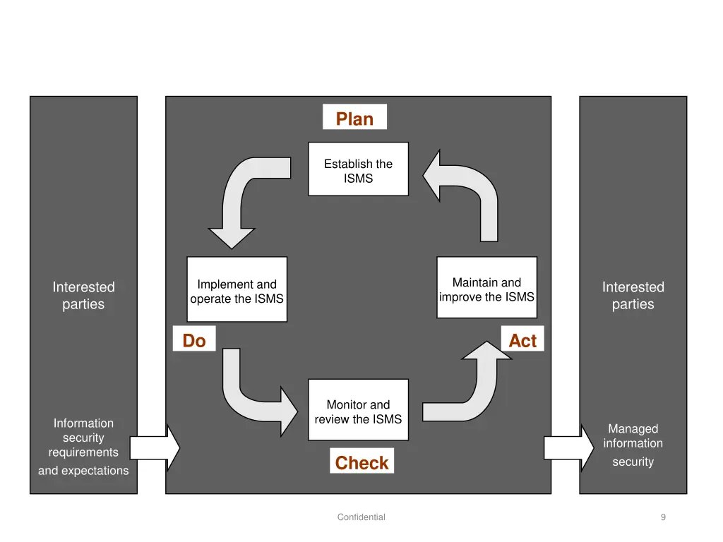 plan do check act cycle pdca