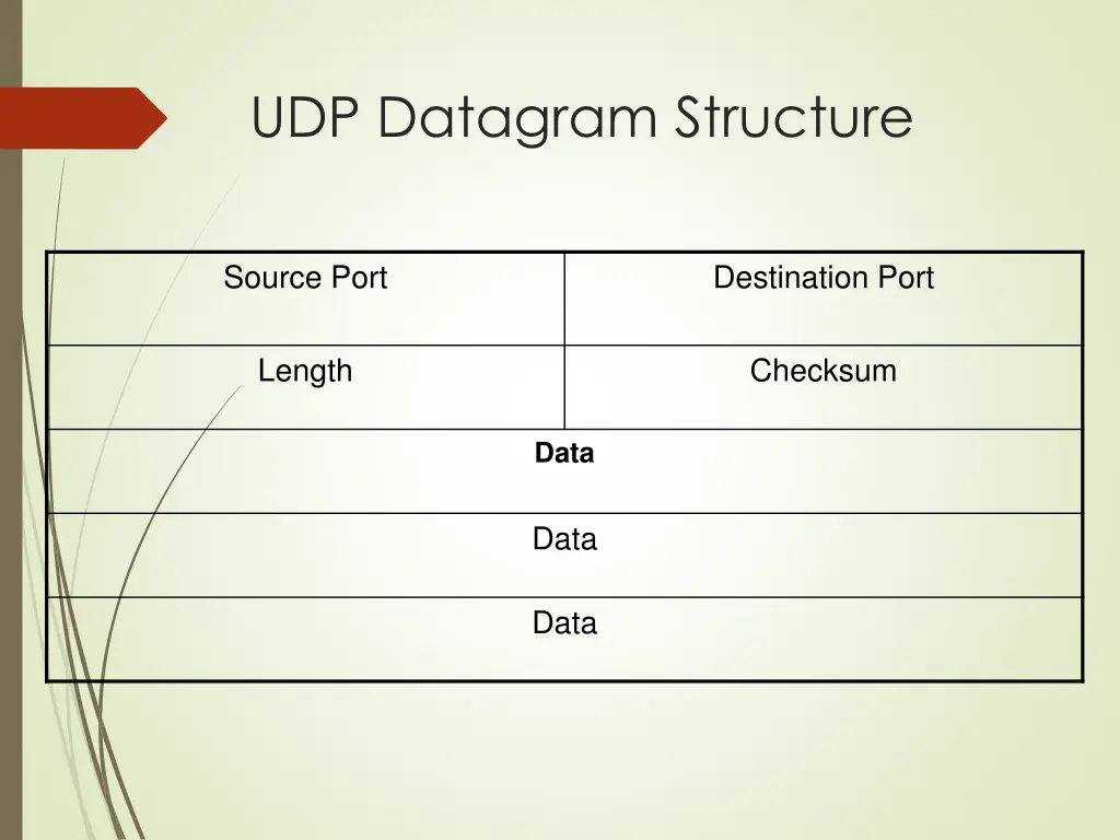 udp datagram structure