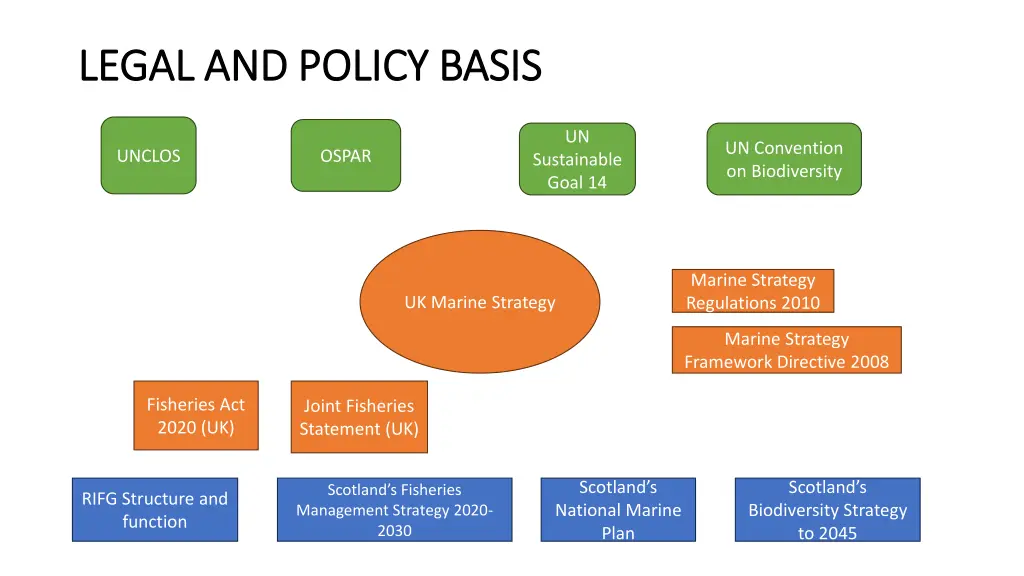 legal and policy basis legal and policy basis
