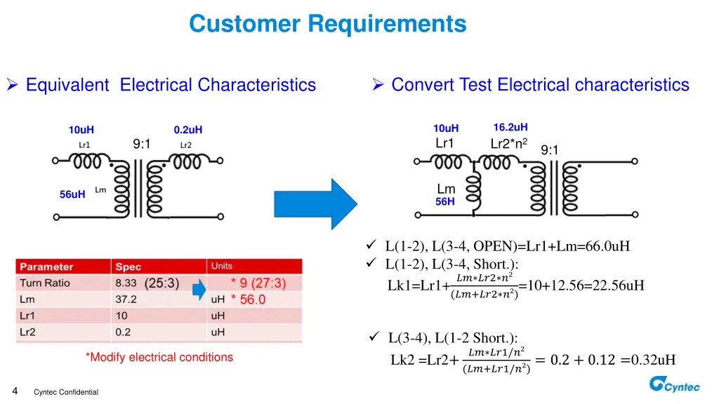 customer requirements 1