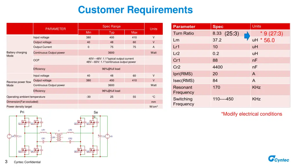 customer requirements