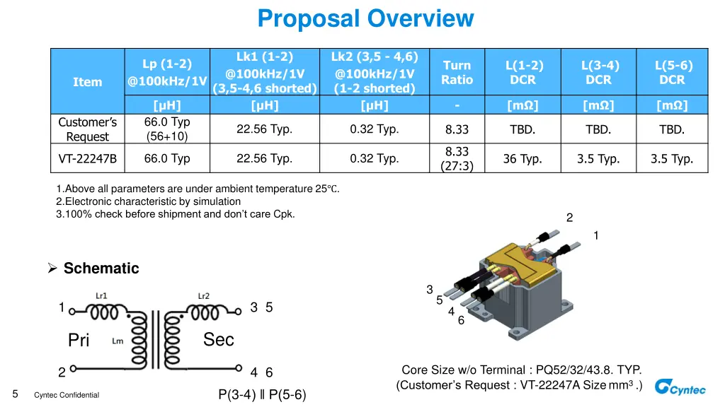 proposal overview