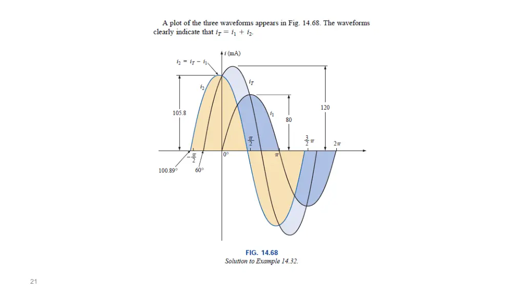 slide21