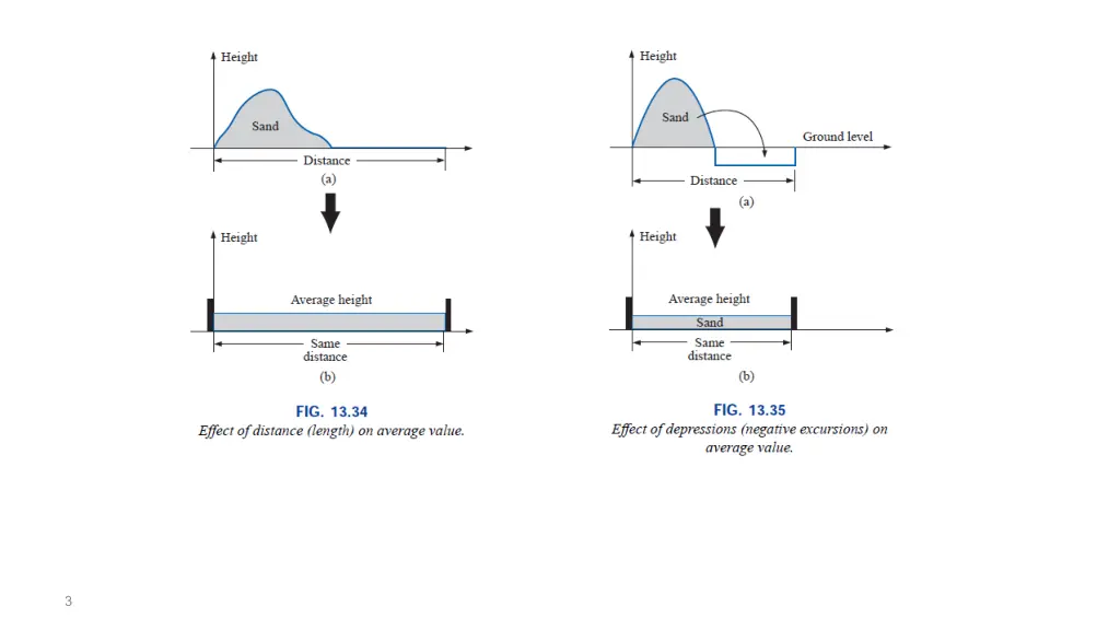slide3