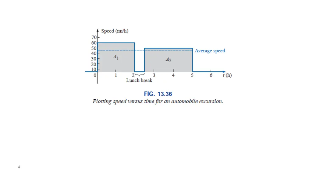 slide4