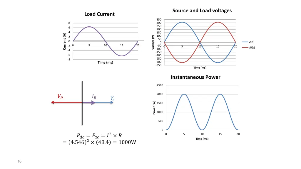 source and load voltages