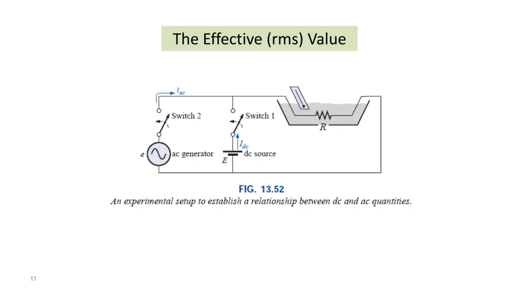 the effective rms value