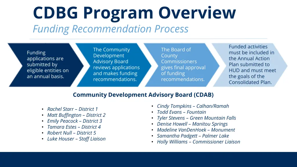 cdbg program overview funding recommendation