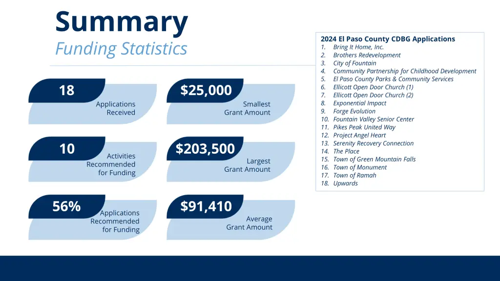 summary funding statistics