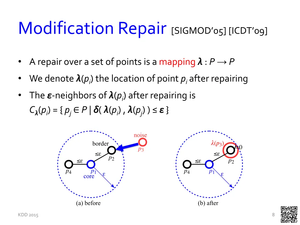 modification repair