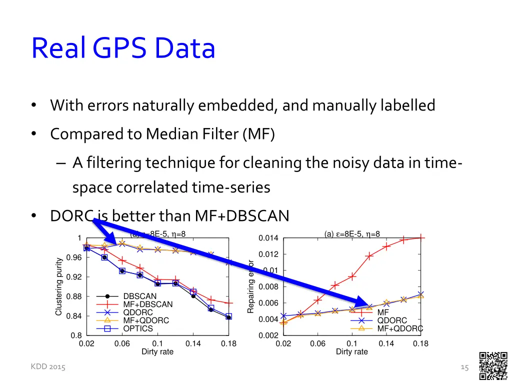 real gps data