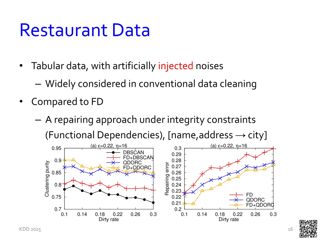 restaurant data