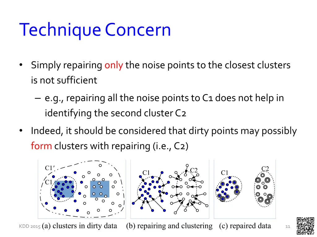 technique concern