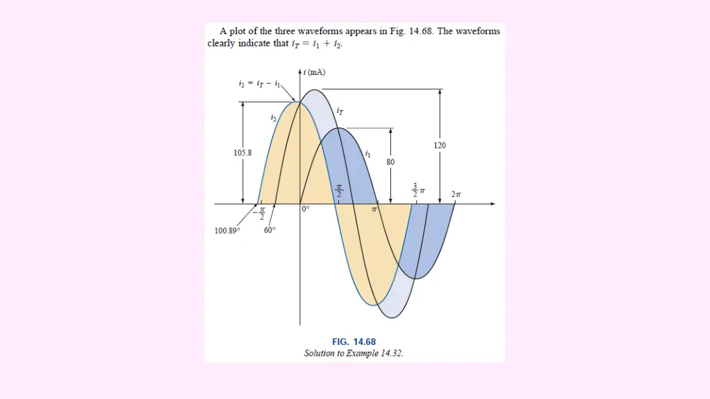 slide22