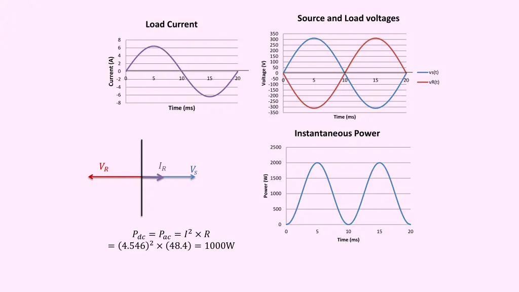 source and load voltages