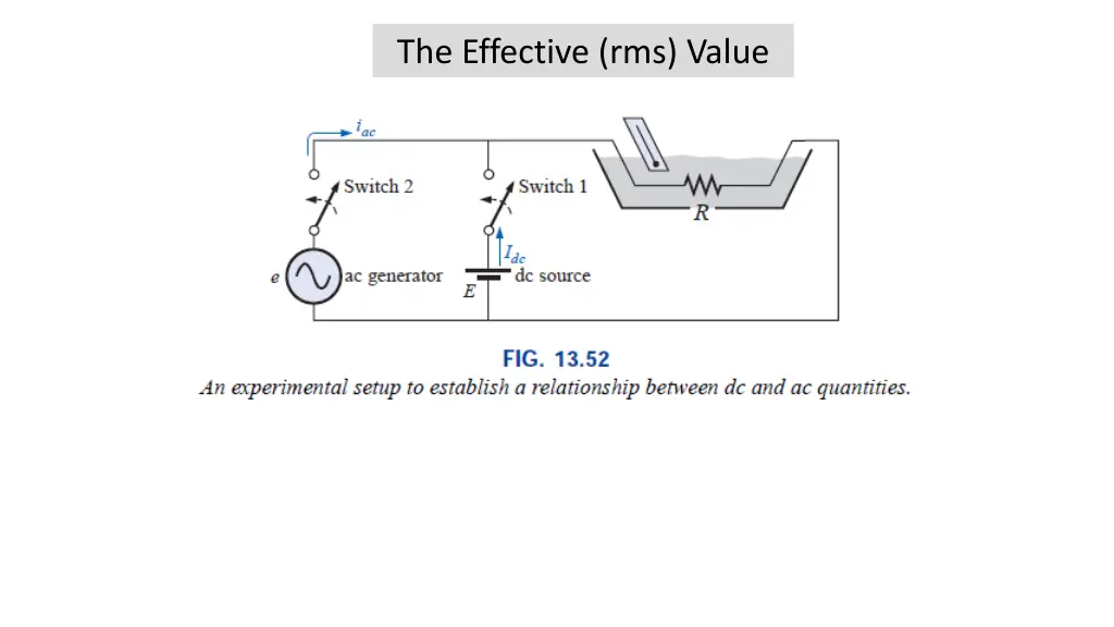 the effective rms value