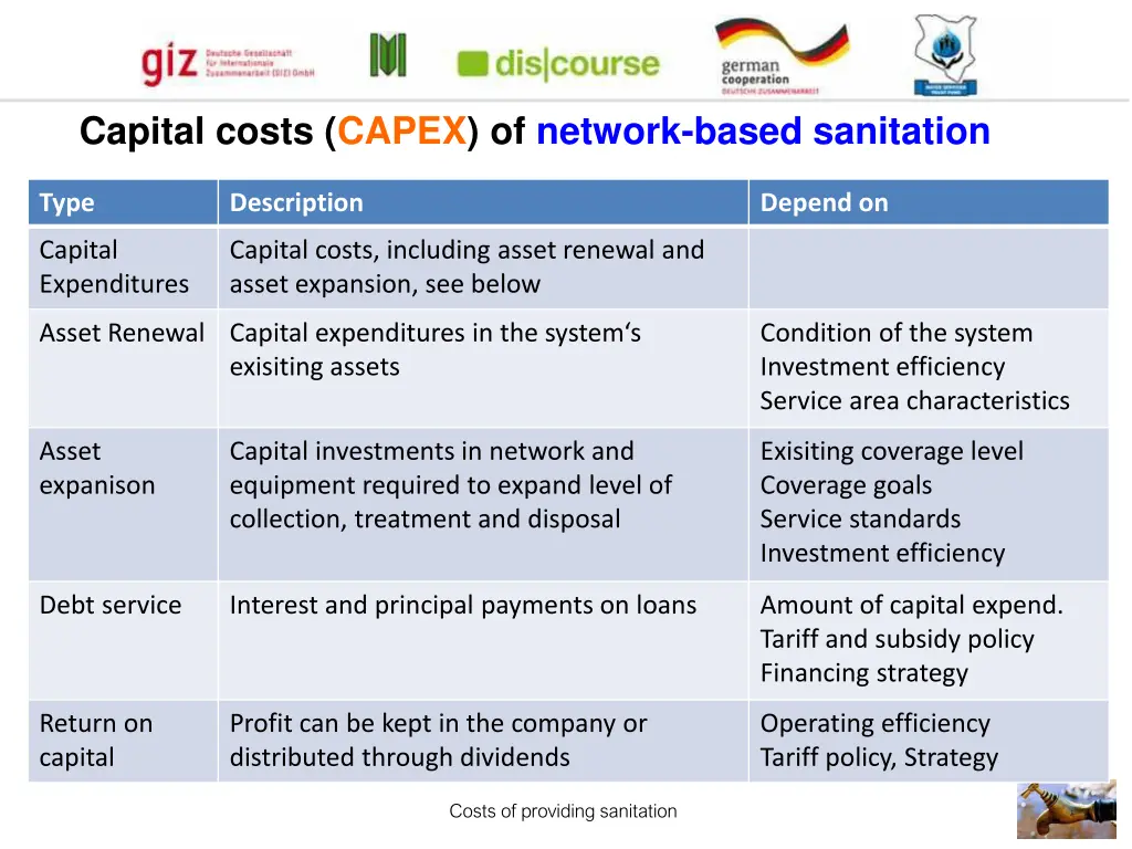 capital costs capex of network based sanitation