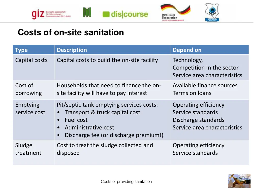costs of on site sanitation