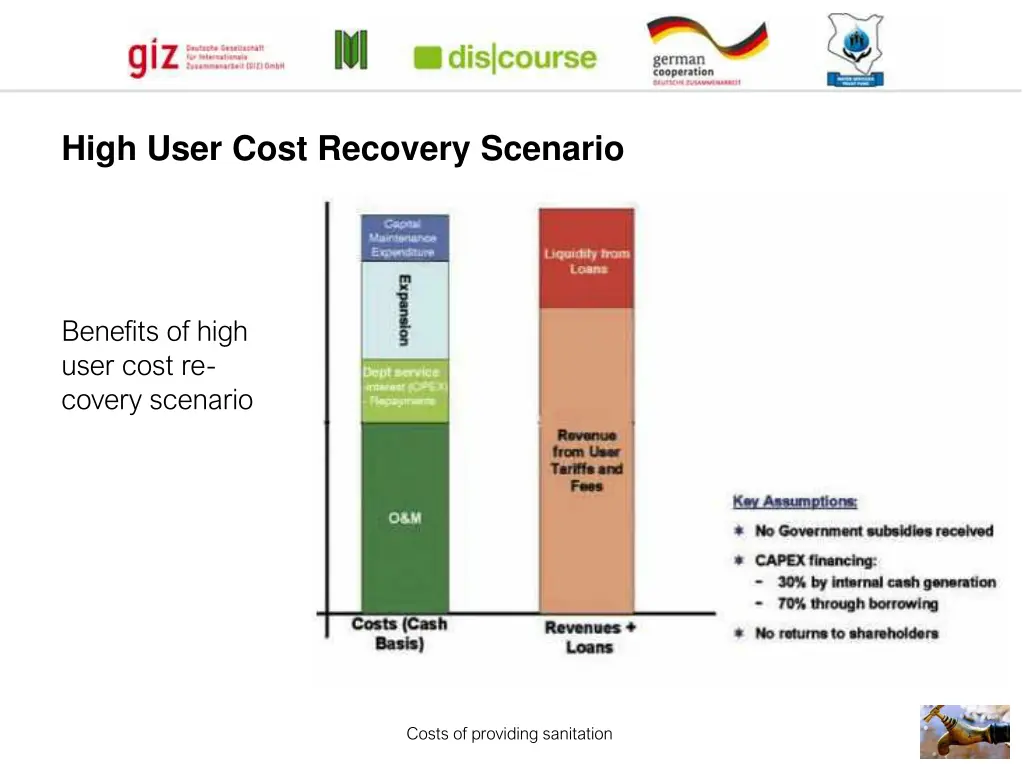 high user cost recovery scenario