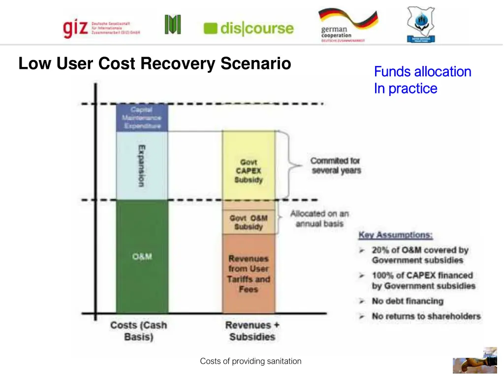 low user cost recovery scenario 1
