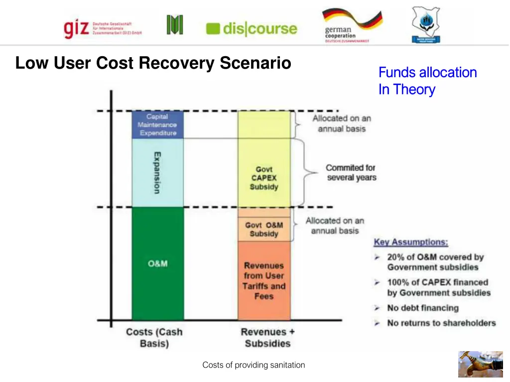 low user cost recovery scenario