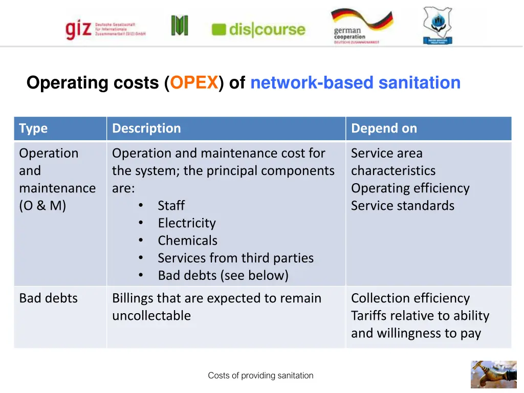 operating costs opex of network based sanitation