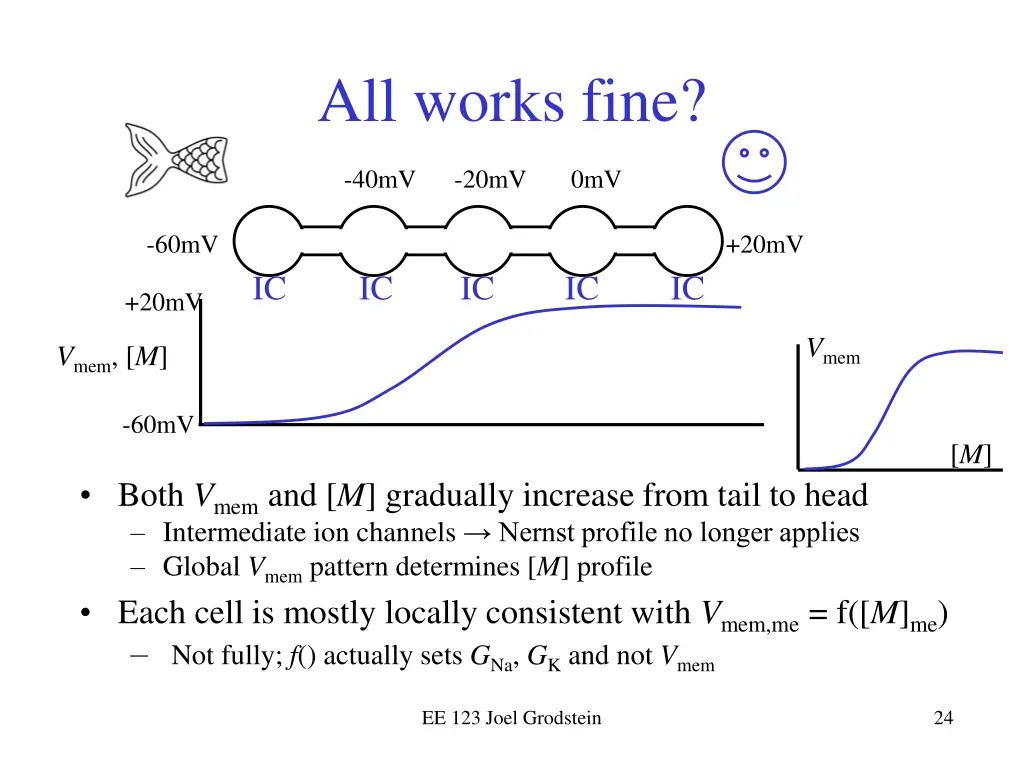 all works fine