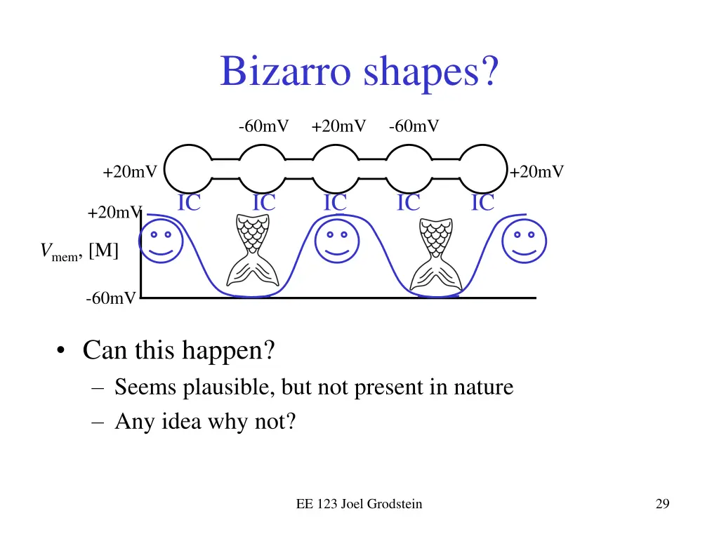 bizarro shapes