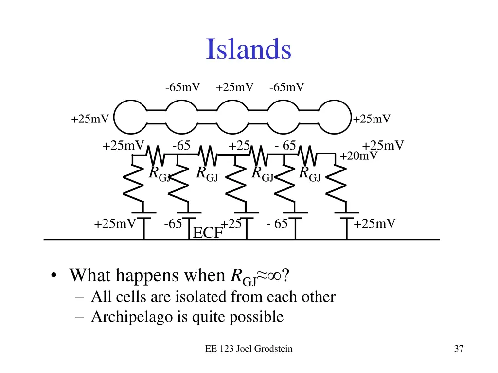 islands