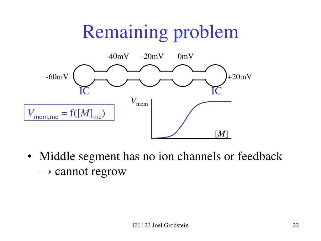 remaining problem