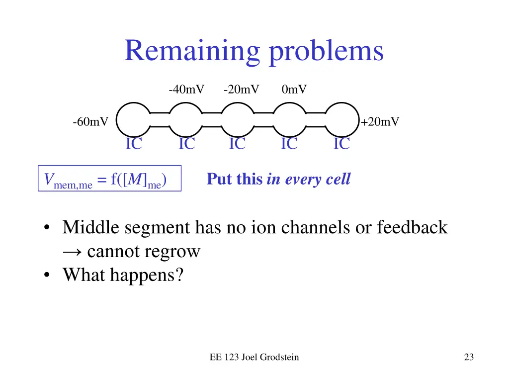 remaining problems