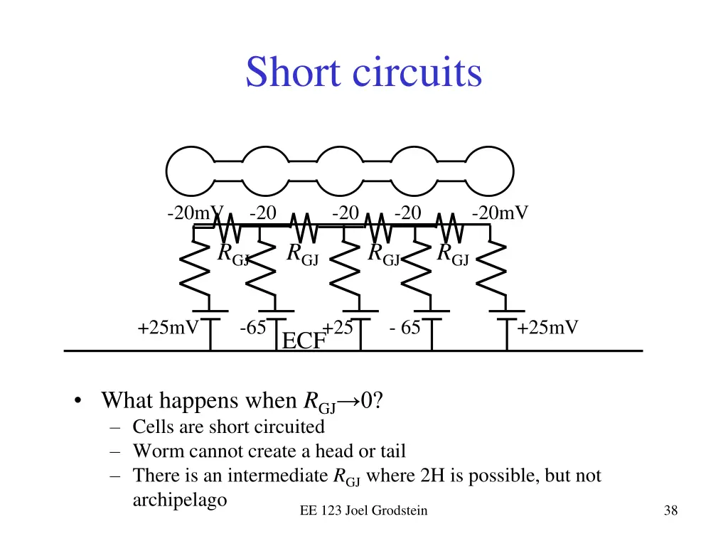 short circuits