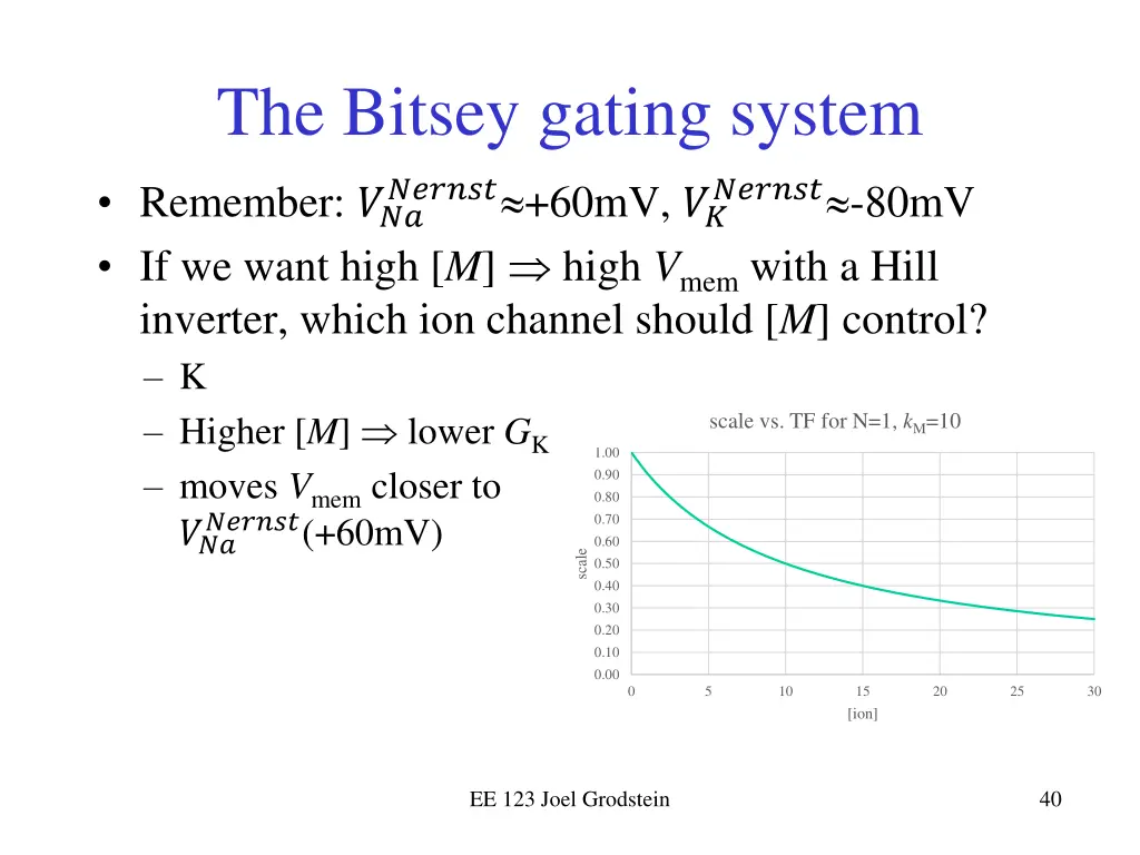 the bitsey gating system 1
