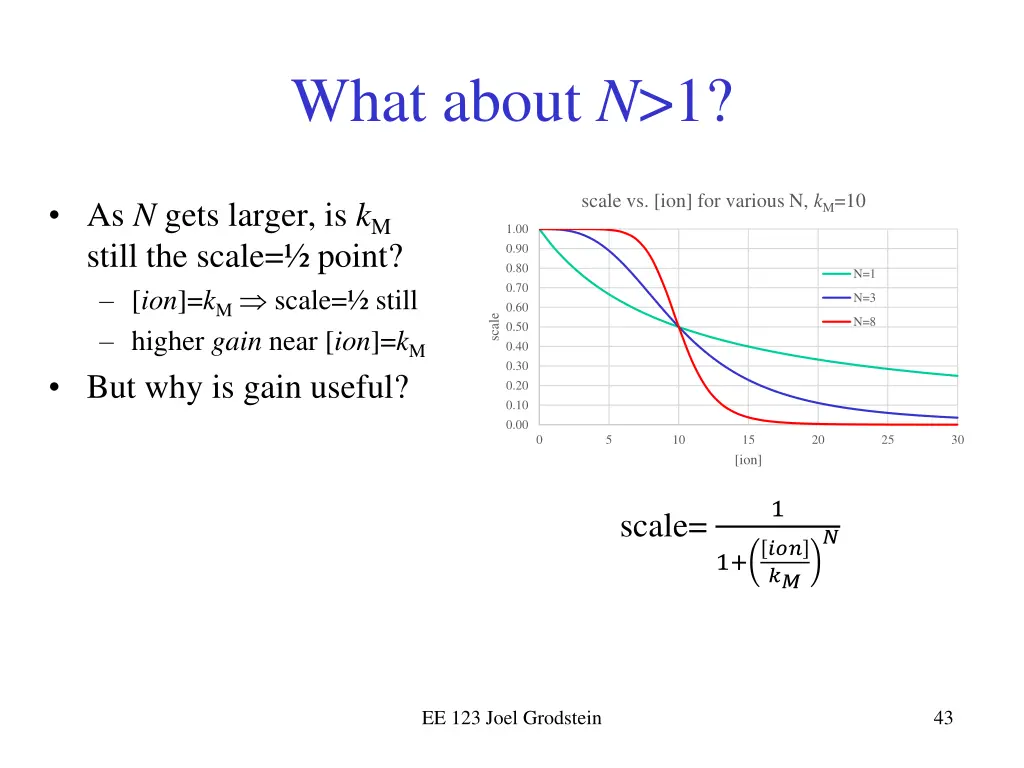what about n 1
