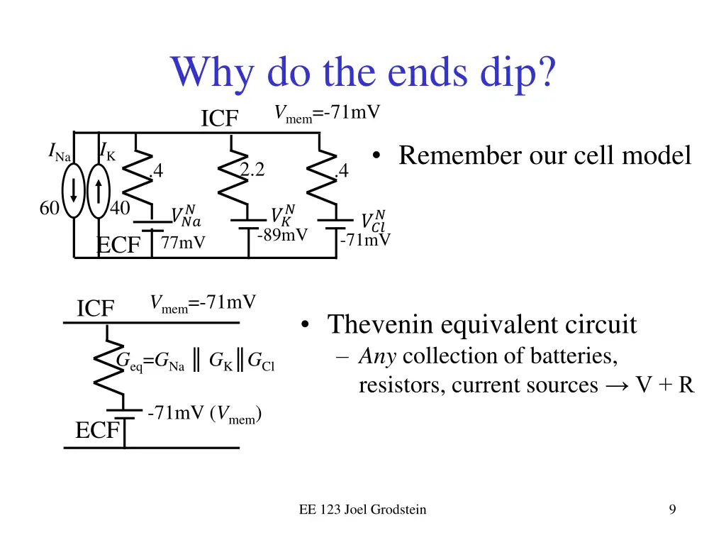 why do the ends dip icf
