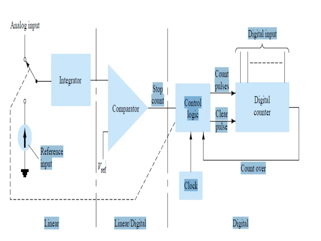 slide7