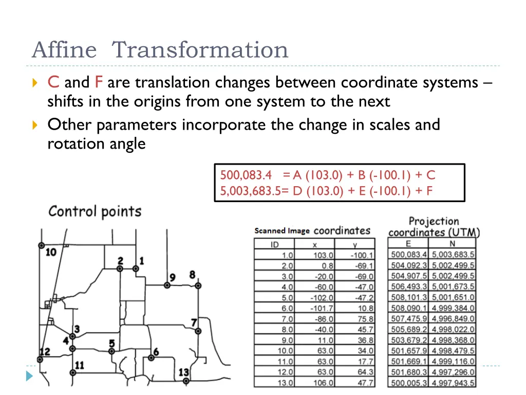 affine transformation