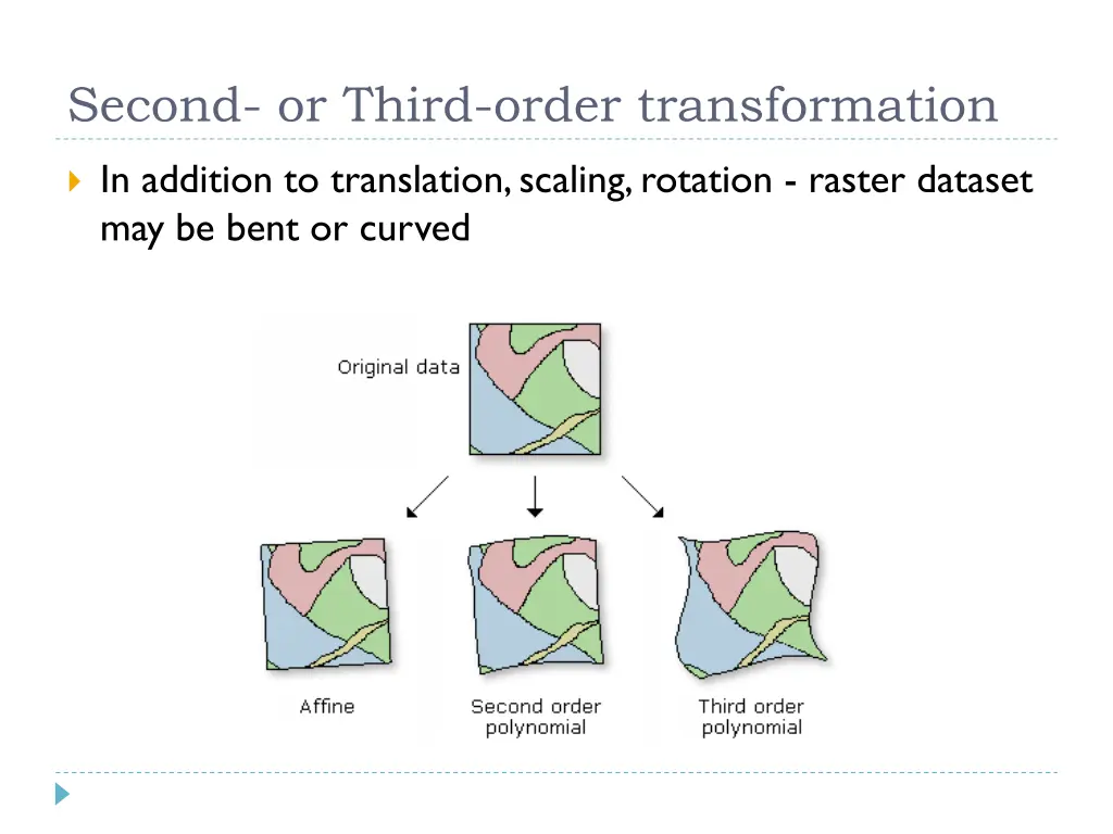 second or third order transformation