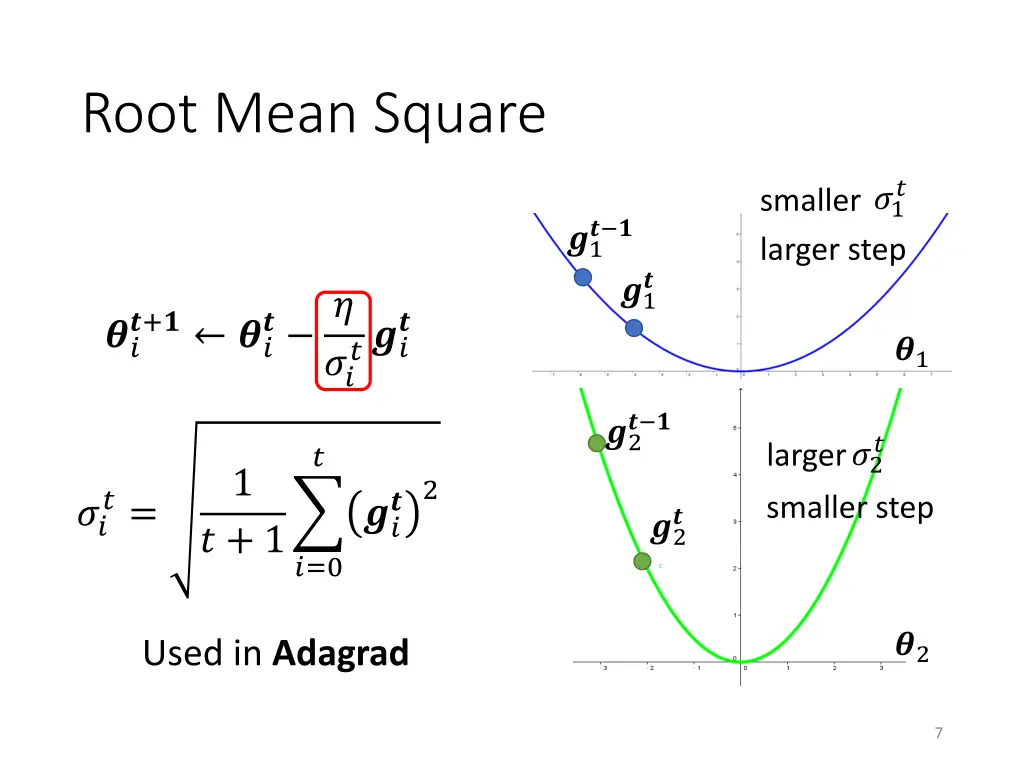 root mean square