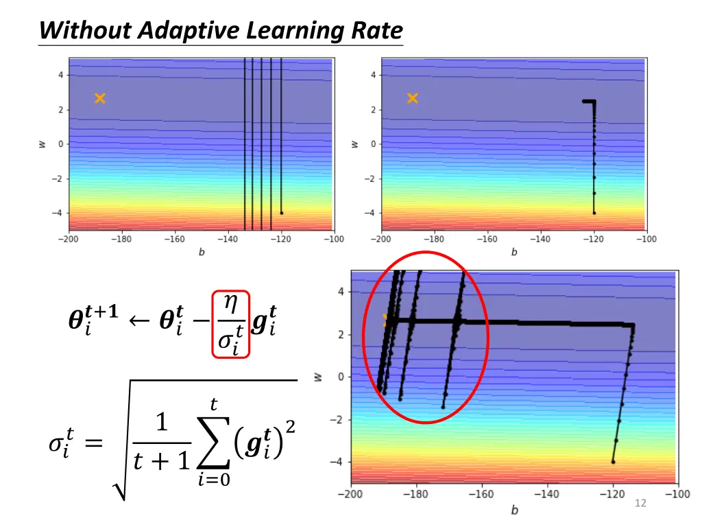 without adaptive learning rate