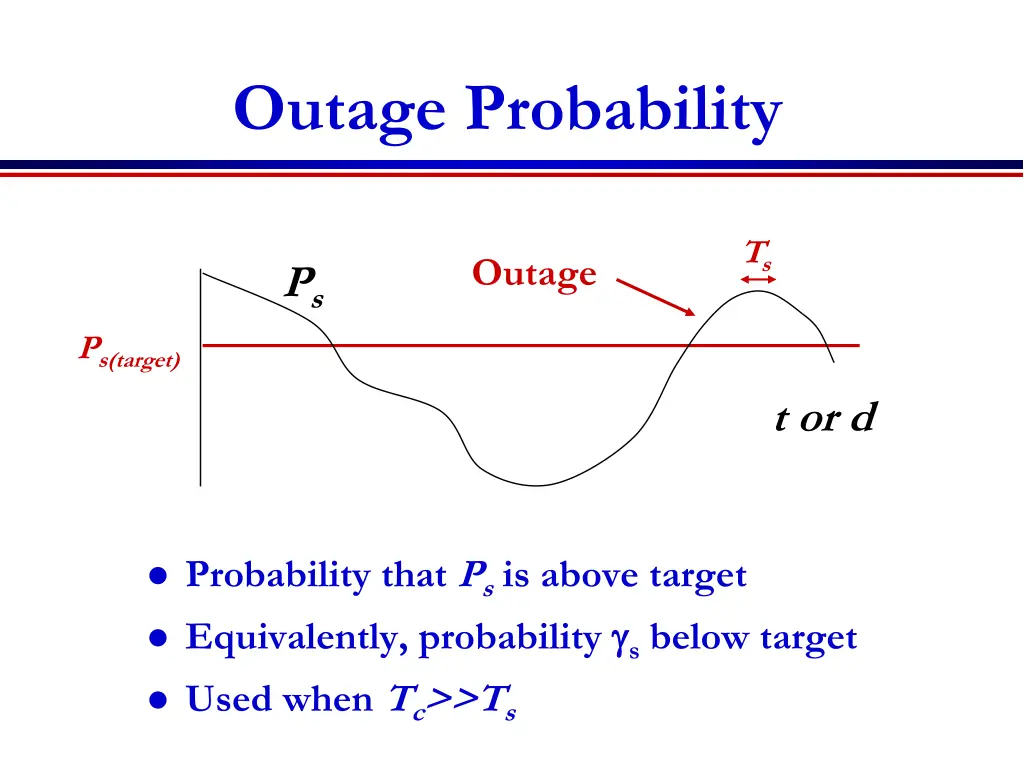 outage probability