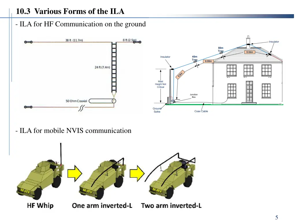 10 3 various forms of the ila