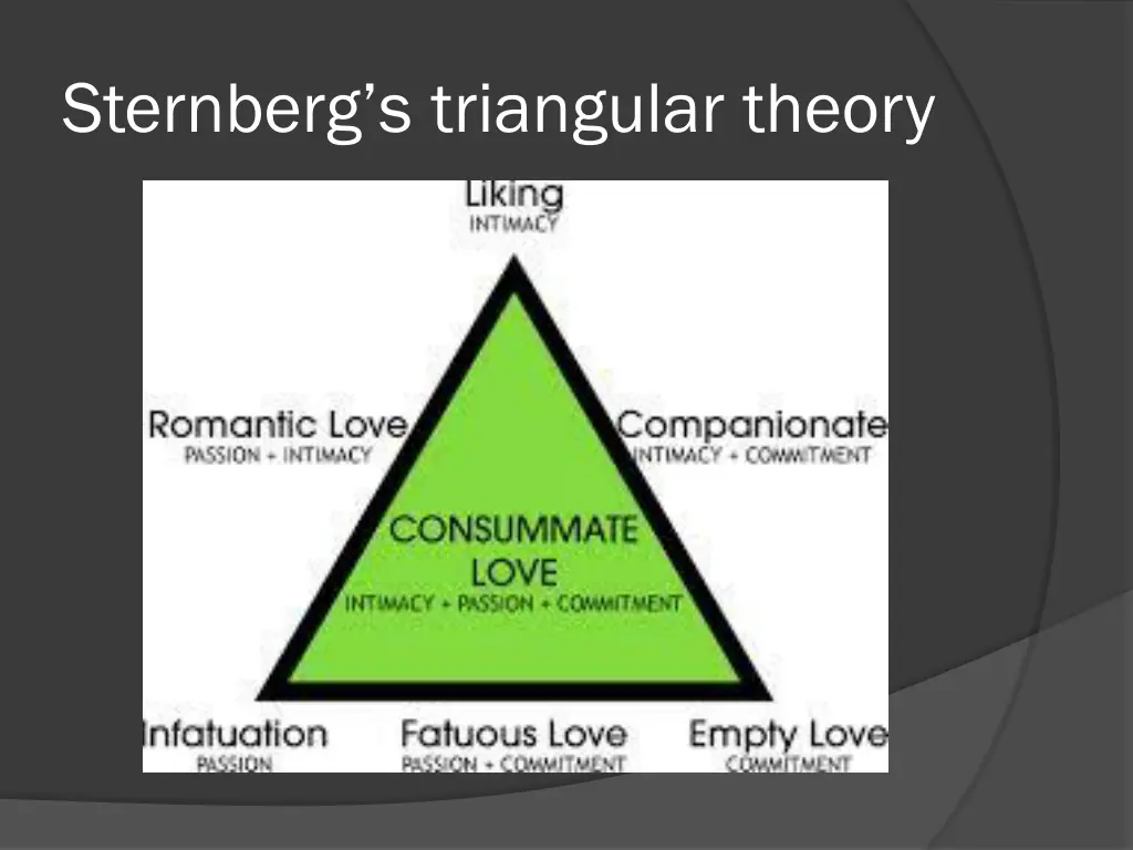 sternberg s triangular theory