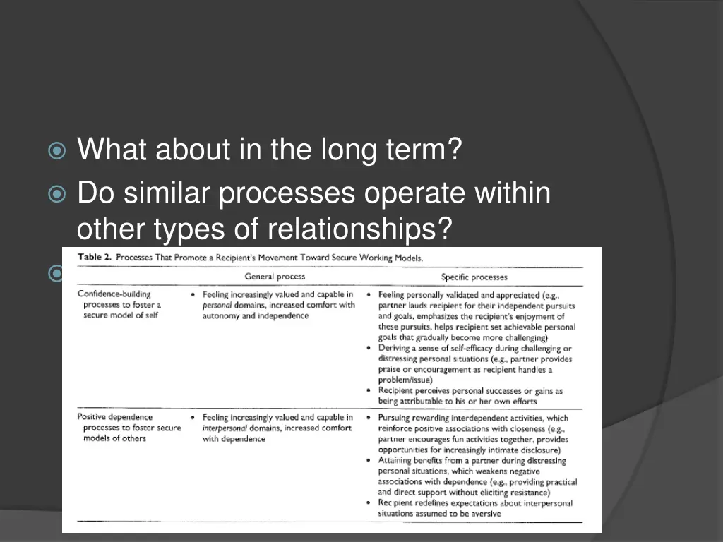 what about in the long term do similar processes