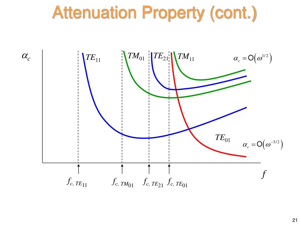 attenuation property cont 3