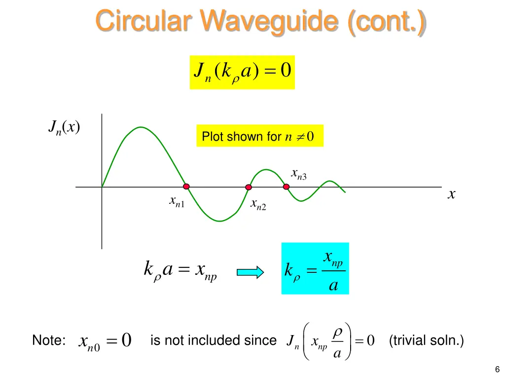 circular waveguide cont 3