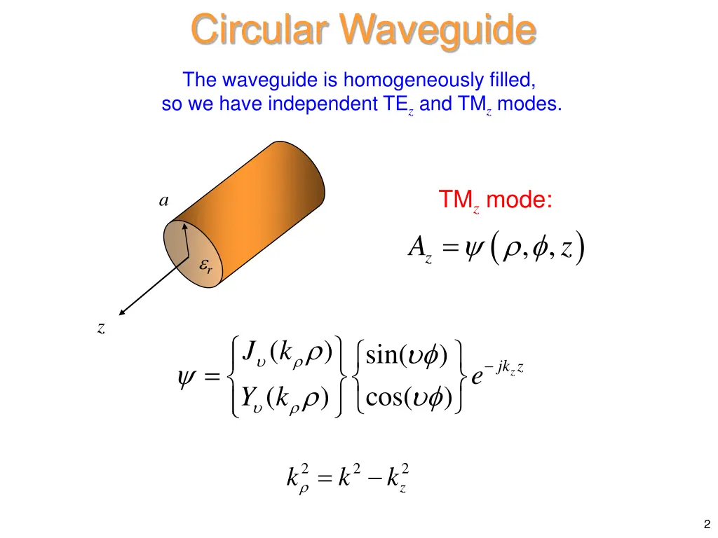 circular waveguide