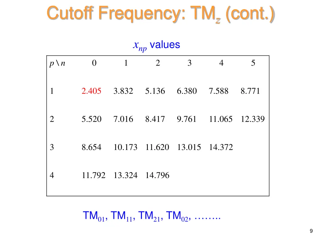 cutoff frequency tm z cont